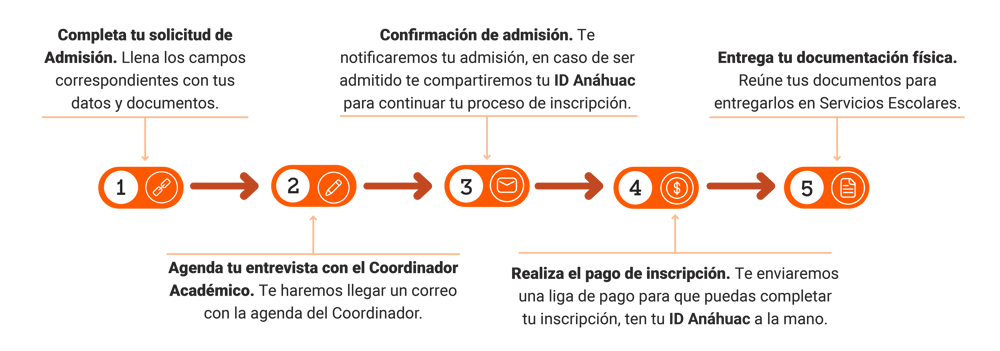 Proceso de admisión-1