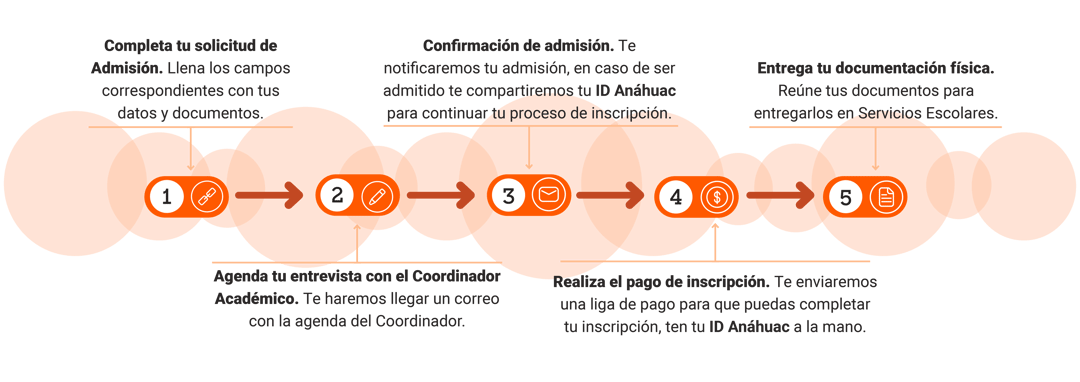 Proceso de admisión con fondo-1