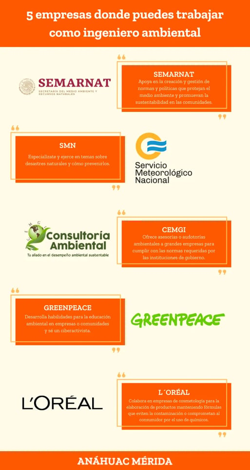 5 empresas donde puedes trabajar como ingeniero ambiental