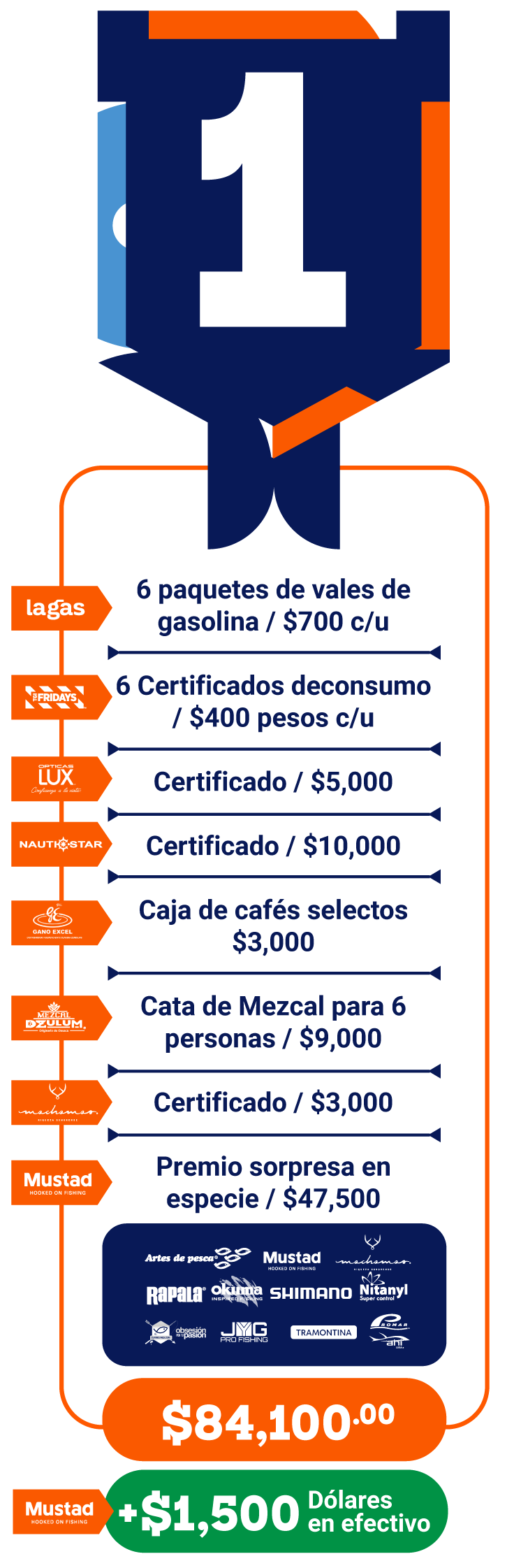 primer lugar